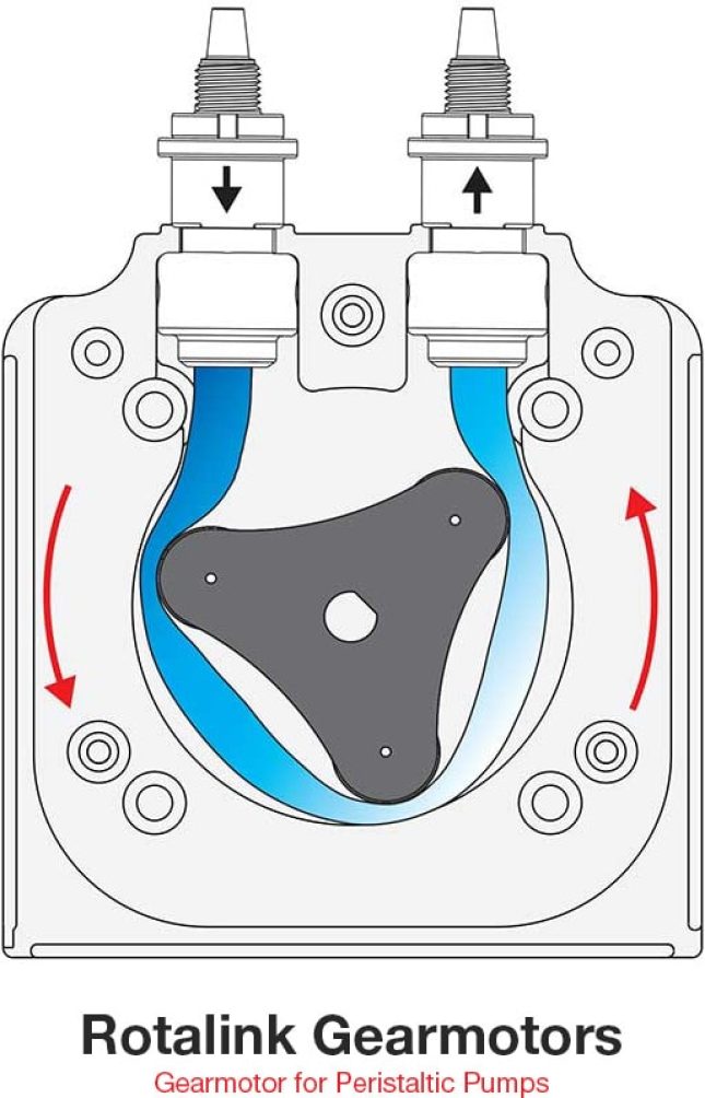 Rotalink | Gearmotors for Peristaltic Pumps 0